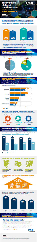 brightlayer-report-digital-evolution-infographic-thumbnail.png