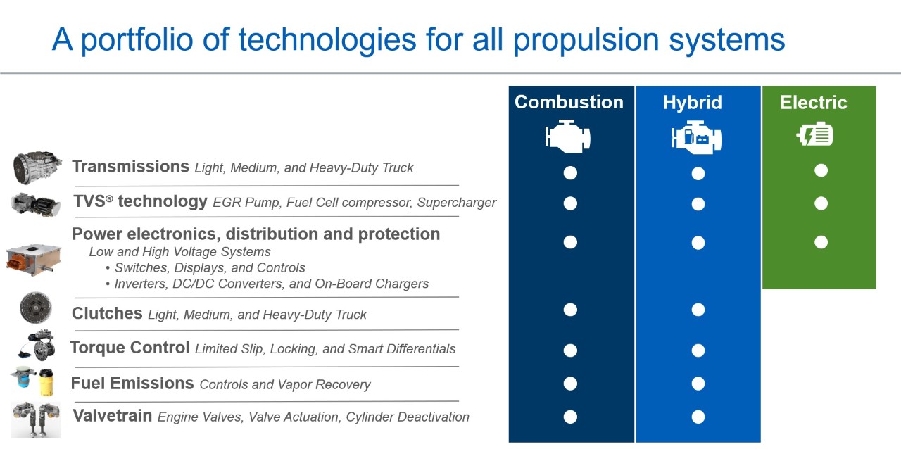 eaton-vehicle-group-portfolio-by-propulsion-system.jpg